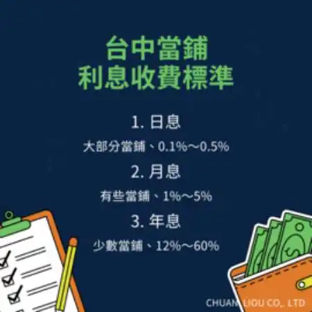 一文看懂!台中當鋪的利息收費標準、計算方式與相關問題 一文看懂!台中當鋪的利息收費標準、計算方式與相關問題